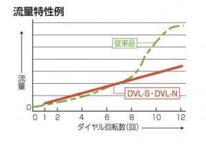 CKD-DVL-S-08-H66-240
